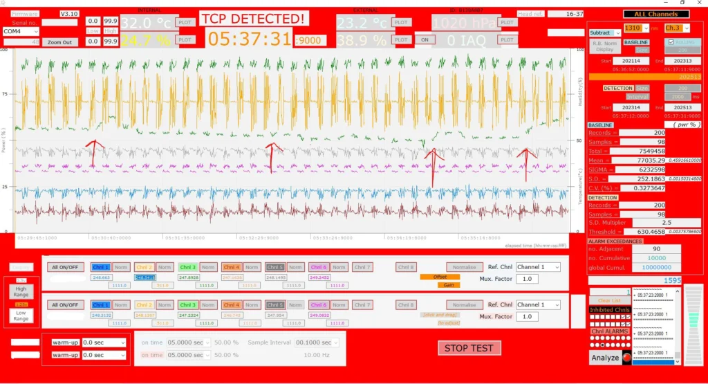 TCP No Frequency