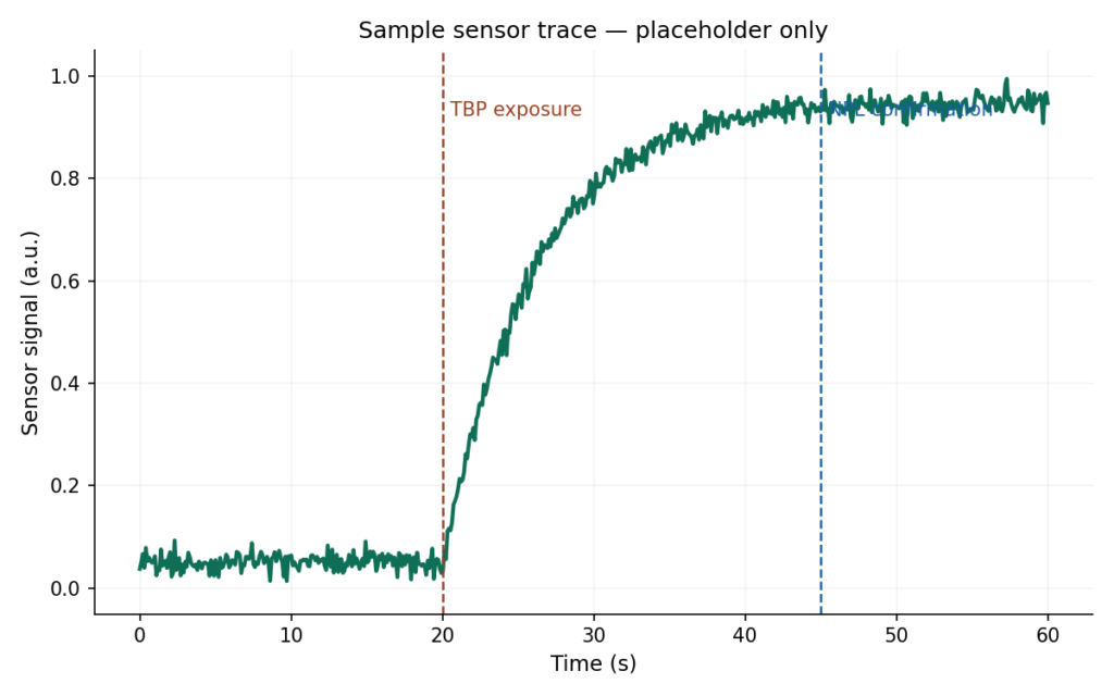 sensor trace placeholder